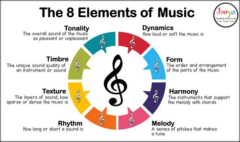 a tone in music is a melody's pitch quality