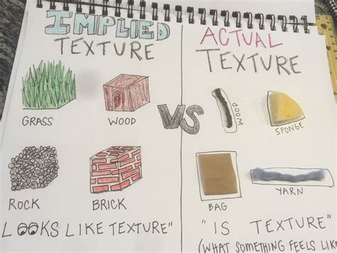 actual texture definition in art: What if we could create an actual texture definition that not only enhances visual perception but also improves the tactile experience?