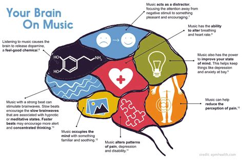 is phonk music good for brain Does it enhance cognitive functions?