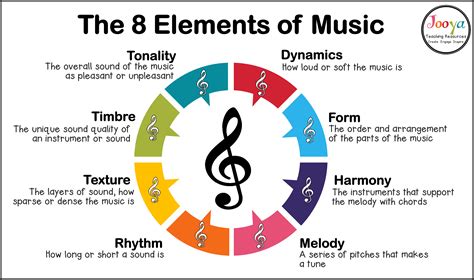 song cycle definition music What is the significance of thematic coherence in song cycles?