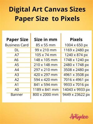 What Is the Best Canvas Size for Digital Art: A Multifaceted View