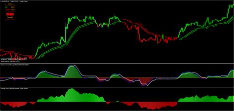 Which of the Following Is an Indicator That a Sketch Profile Is Closed? Discussing the Signs and Signals